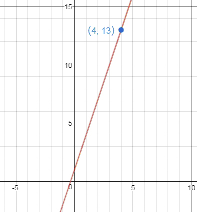 Precalculus Enhanced with Graphing Utilities, Chapter 14.1, Problem 23AYU 