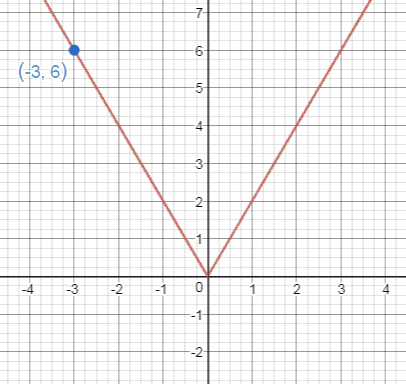Precalculus Enhanced with Graphing Utilities, Chapter 14.1, Problem 27AYU 