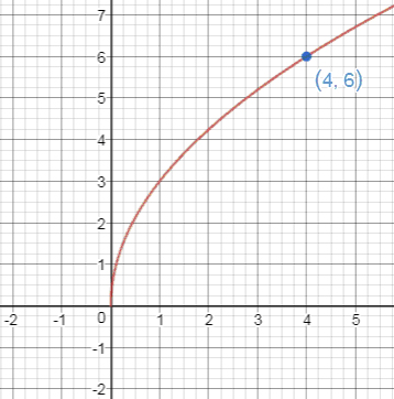 Precalculus Enhanced with Graphing Utilities, Chapter 14.1, Problem 28AYU 