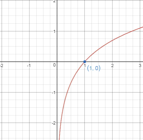 Precalculus Enhanced with Graphing Utilities, Chapter 14.1, Problem 32AYU 