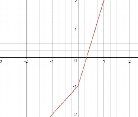 Precalculus Enhanced with Graphing Utilities, Chapter 14.1, Problem 36AYU 
