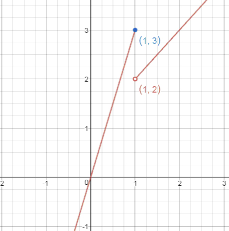 Precalculus Enhanced with Graphing Utilities, Chapter 14.1, Problem 37AYU 