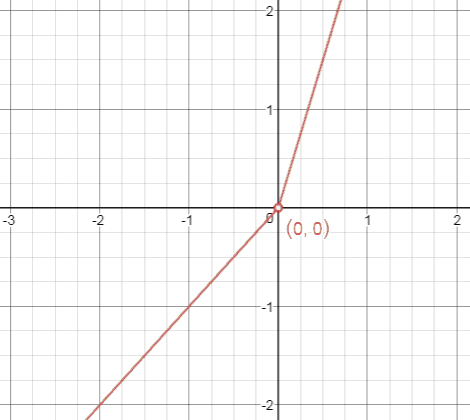 Precalculus Enhanced with Graphing Utilities, Chapter 14.1, Problem 39AYU 