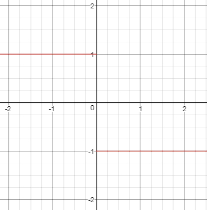 Precalculus Enhanced with Graphing Utilities, Chapter 14.1, Problem 40AYU 
