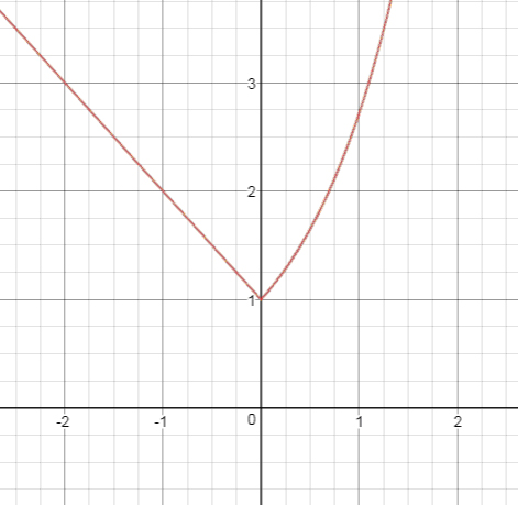 Precalculus Enhanced with Graphing Utilities, Chapter 14.1, Problem 42AYU 