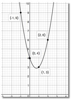 Precalculus Enhanced with Graphing Utilities, Chapter 2.1, Problem 27AYU 