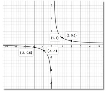 Precalculus Enhanced with Graphing Utilities, Chapter 2.1, Problem 29AYU 
