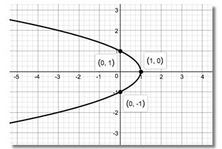 Precalculus Enhanced with Graphing Utilities, Chapter 2.1, Problem 34AYU 