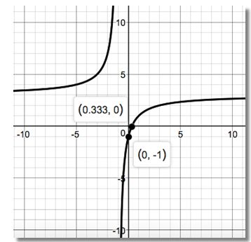 Precalculus Enhanced with Graphing Utilities, Chapter 2.1, Problem 36AYU 
