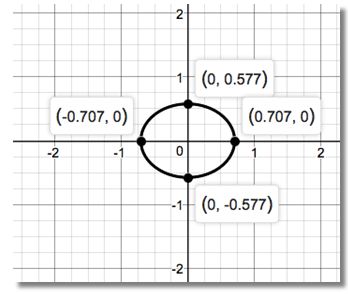 Precalculus Enhanced with Graphing Utilities, Chapter 2.1, Problem 37AYU 