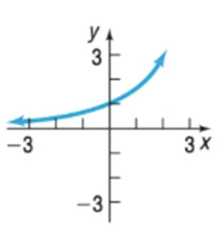Chapter 2.2, Problem 14SB, In Problems 13-24, determine whether the graph is that of a function by using the vertical-line 