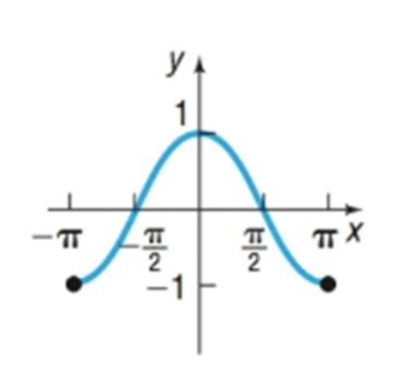 Chapter 2.2, Problem 13AYU, In Problems 13-24, determine whether the graph is that of a function by using the vertical-line 