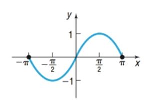 Chapter 2.2, Problem 14AYU, In Problems 13-24, determine whether the graph is that of a function by using the vertical-line 