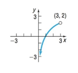 Chapter 2.2, Problem 17AYU, In Problems 13-24, determine whether the graph is that of a function by using the vertical-line 