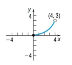 Chapter 2.2, Problem 18AYU, In Problems 13-24, determine whether the graph is that of a function by using the vertical-line 