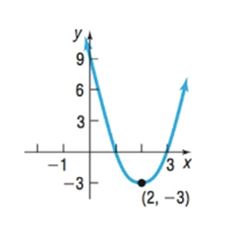 Chapter 2.2, Problem 21AYU, In Problems 13-24, determine whether the graph is that of a function by using the vertical-line 