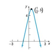 Chapter 2.2, Problem 24SB, In Problems 13-24, determine whether the graph is that of a function by using the vertical-line 