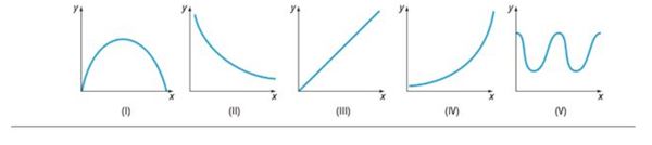 Chapter 2.2, Problem 44DW, Match each of the following functions with the graph that best describes the situation. (a) The 