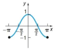 Precalculus Enhanced with Graphing Utilities, Chapter 2.2, Problem 13AYU , additional homework tip  1