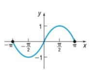 Precalculus Enhanced with Graphing Utilities, Chapter 2.2, Problem 14AYU , additional homework tip  1