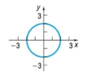 Precalculus Enhanced with Graphing Utilities, Chapter 2.2, Problem 16AYU 