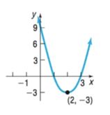 Precalculus Enhanced with Graphing Utilities, Chapter 2.2, Problem 21AYU 