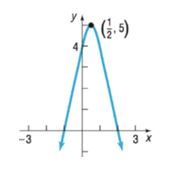 Precalculus Enhanced with Graphing Utilities, Chapter 2.2, Problem 22AYU 
