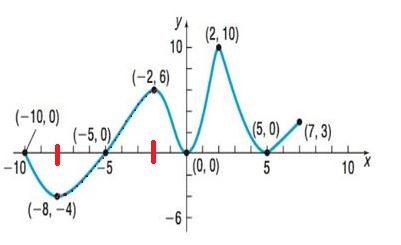 Precalculus Enhanced with Graphing Utilities, Chapter 2.3, Problem 11AYU 