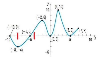 Precalculus Enhanced with Graphing Utilities, Chapter 2.3, Problem 12AYU 