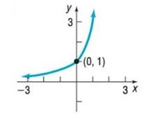 Chapter 2.3, Problem 27SB, In Problems 25-32, the graph of a function is given. Use the graph to find: a. The intercepts, if 