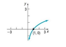 Chapter 2.3, Problem 28SB, In Problems 25-32, the graph of a function is given. Use the graph to find: a. The intercepts, if 