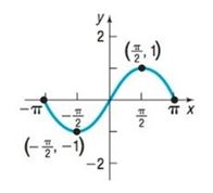 Chapter 2.3, Problem 25AYU, In Problems 25-32, the graph of a function is given. Use the graph to find: a. The intercepts, if 