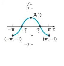 Chapter 2.3, Problem 26AYU, In Problems 25-32, the graph of a function is given. Use the graph to find: a. The intercepts, if 