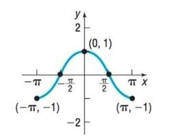 Precalculus Enhanced with Graphing Utilities, Chapter 2.3, Problem 26AYU , additional homework tip  1