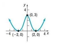 Chapter 2.3, Problem 33SB, In Problems 33-36, the graph of a function f is given. Use the graph to find: a. The numbers, if 