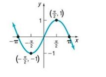 Chapter 2.3, Problem 35SB, In Problems 33-36, the graph of a function f is given. Use the graph to find: a. The numbers, if 