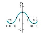 Chapter 2.3, Problem 36SB, In Problems 33-36, the graph of a function f is given. Use the graph to find: a. The numbers, if 