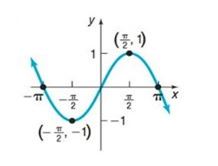 Precalculus Enhanced with Graphing Utilities, Chapter 2.3, Problem 32AYU 