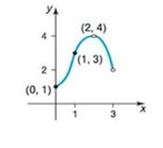 Chapter 2.3, Problem 52SB, In Problem 49-56, for each graph of a function y=f( x ) , find the absolute maximum and the absolute 
