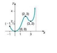 Chapter 2.3, Problem 49AYU, In Problem 49-56, for each graph of a function y=f( x ) , find the absolute maximum and the absolute 