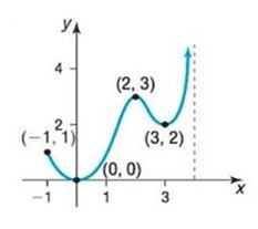 Precalculus Enhanced with Graphing Utilities, Chapter 2.3, Problem 49AYU 