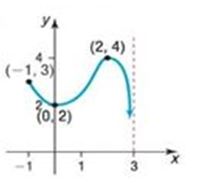 Chapter 2.3, Problem 50AYU, In Problems 49-56, for each graph of a function y=f( x ) , find the absolute maximum and the 