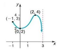 Precalculus Enhanced with Graphing Utilities, Chapter 2.3, Problem 50AYU 