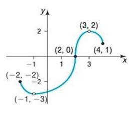 Precalculus Enhanced with Graphing Utilities, Chapter 2.3, Problem 51AYU 