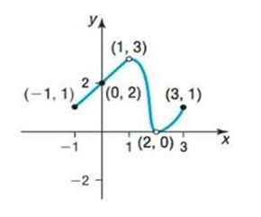 Precalculus Enhanced with Graphing Utilities, Chapter 2.3, Problem 52AYU 