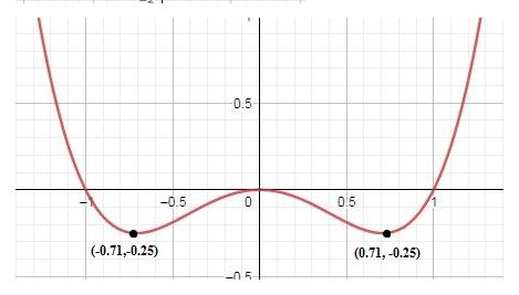 Precalculus Enhanced with Graphing Utilities, Chapter 2.3, Problem 56AYU , additional homework tip  2