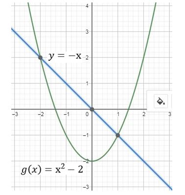 Precalculus Enhanced with Graphing Utilities, Chapter 2.3, Problem 67AYU , additional homework tip  1