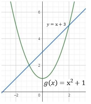 Precalculus Enhanced with Graphing Utilities, Chapter 2.3, Problem 68AYU , additional homework tip  1