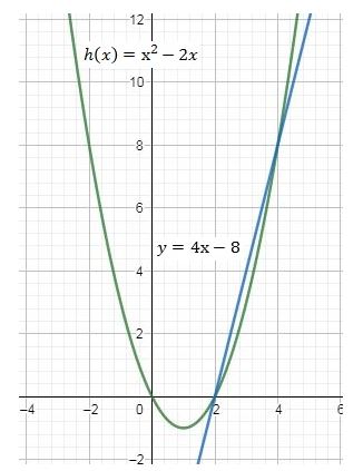 Precalculus Enhanced with Graphing Utilities, Chapter 2.3, Problem 69AYU , additional homework tip 1