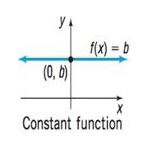 Precalculus Enhanced with Graphing Utilities, Chapter 2.4, Problem 10AYU , additional homework tip  2